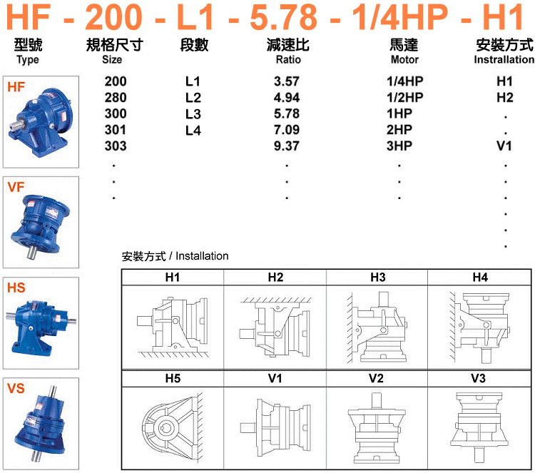 減速機型號規格.jpg