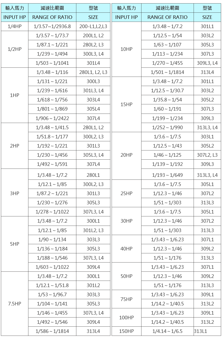 減速機比數.png