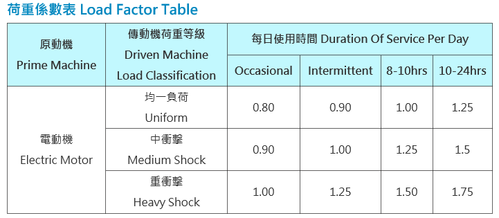 減速機荷重係數.jpg